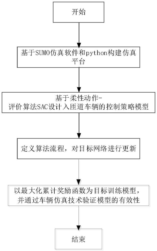 一種基于深度強化學習的信號燈智能控制方法與流程