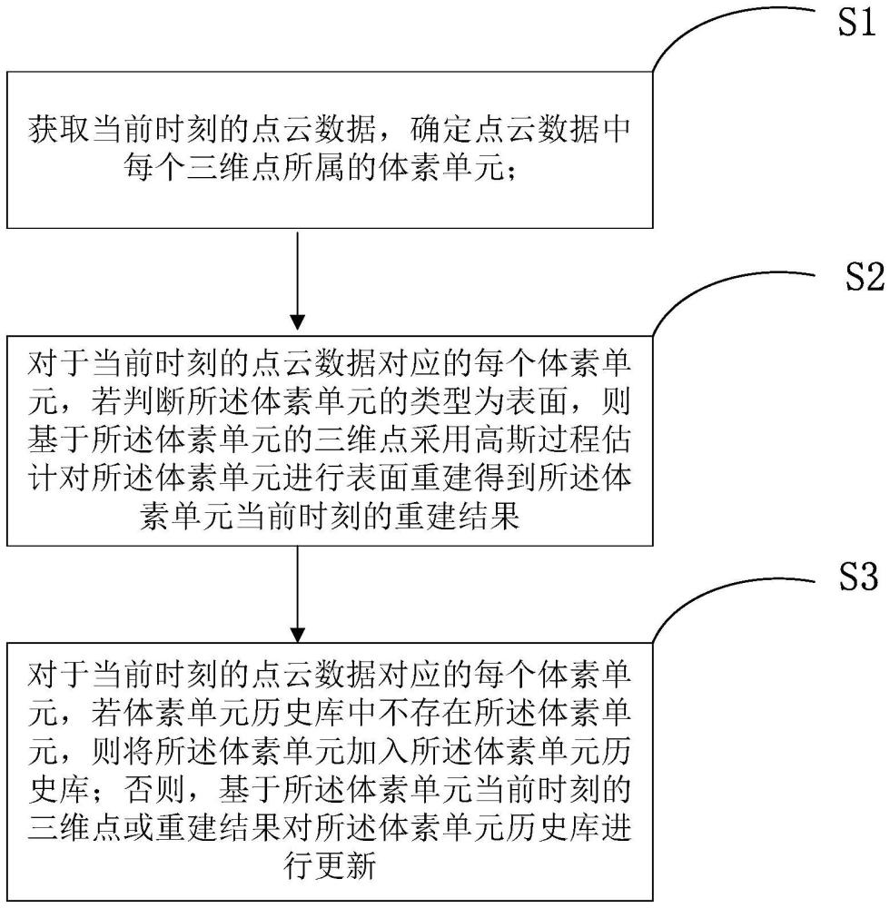 一種實(shí)時(shí)網(wǎng)格地圖更新方法與流程