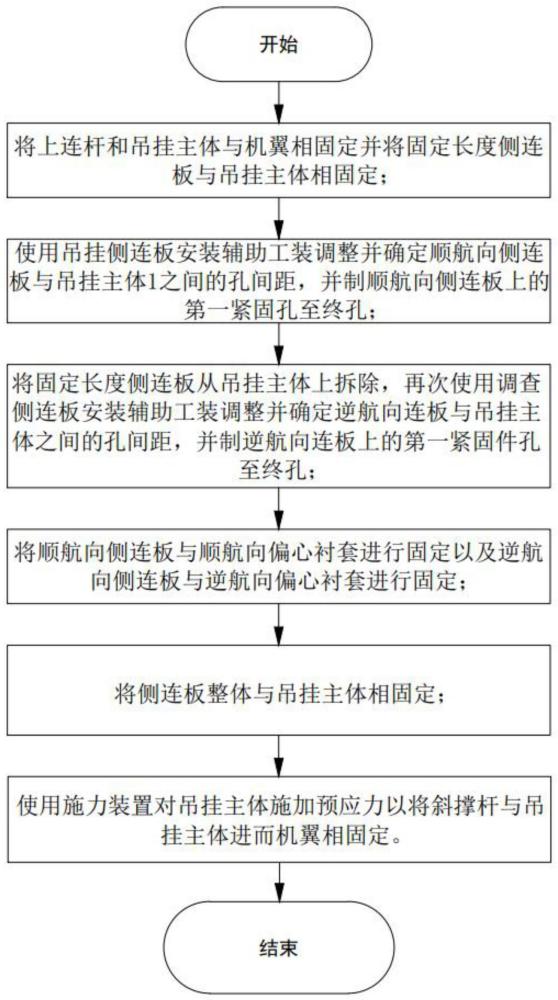 飛機吊掛組件安裝方法與流程