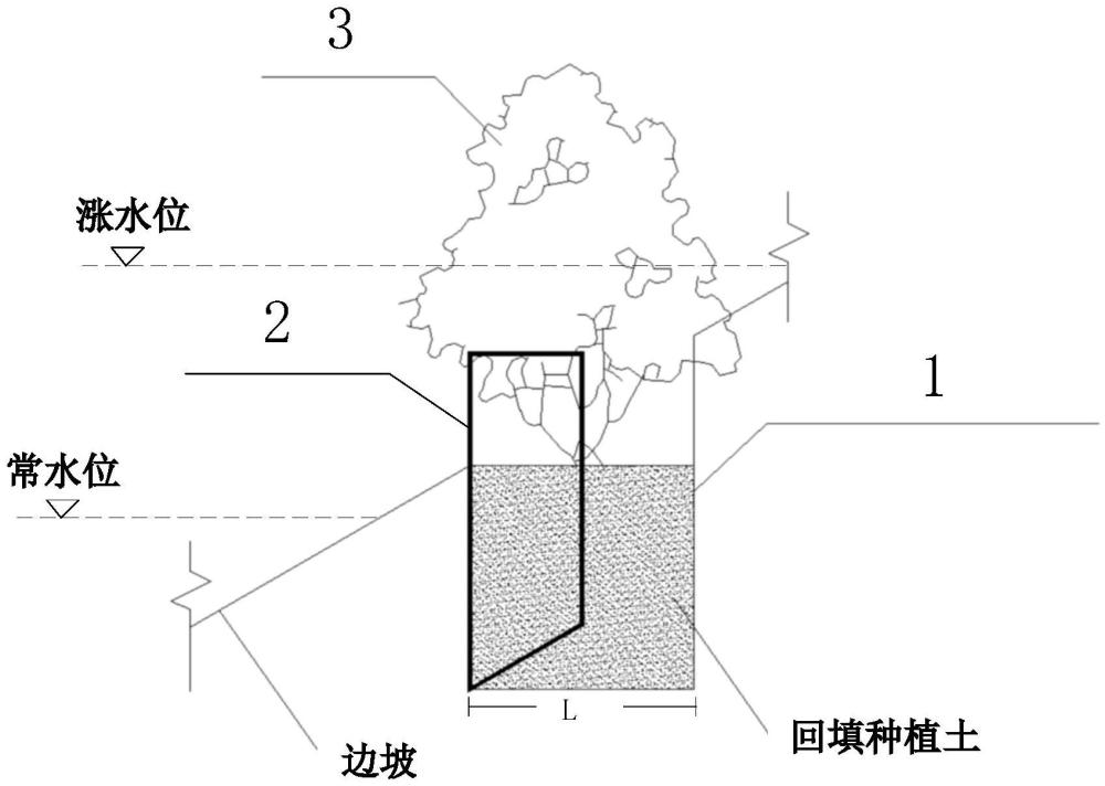 一種邊坡綠化種植結構和種植方法與流程