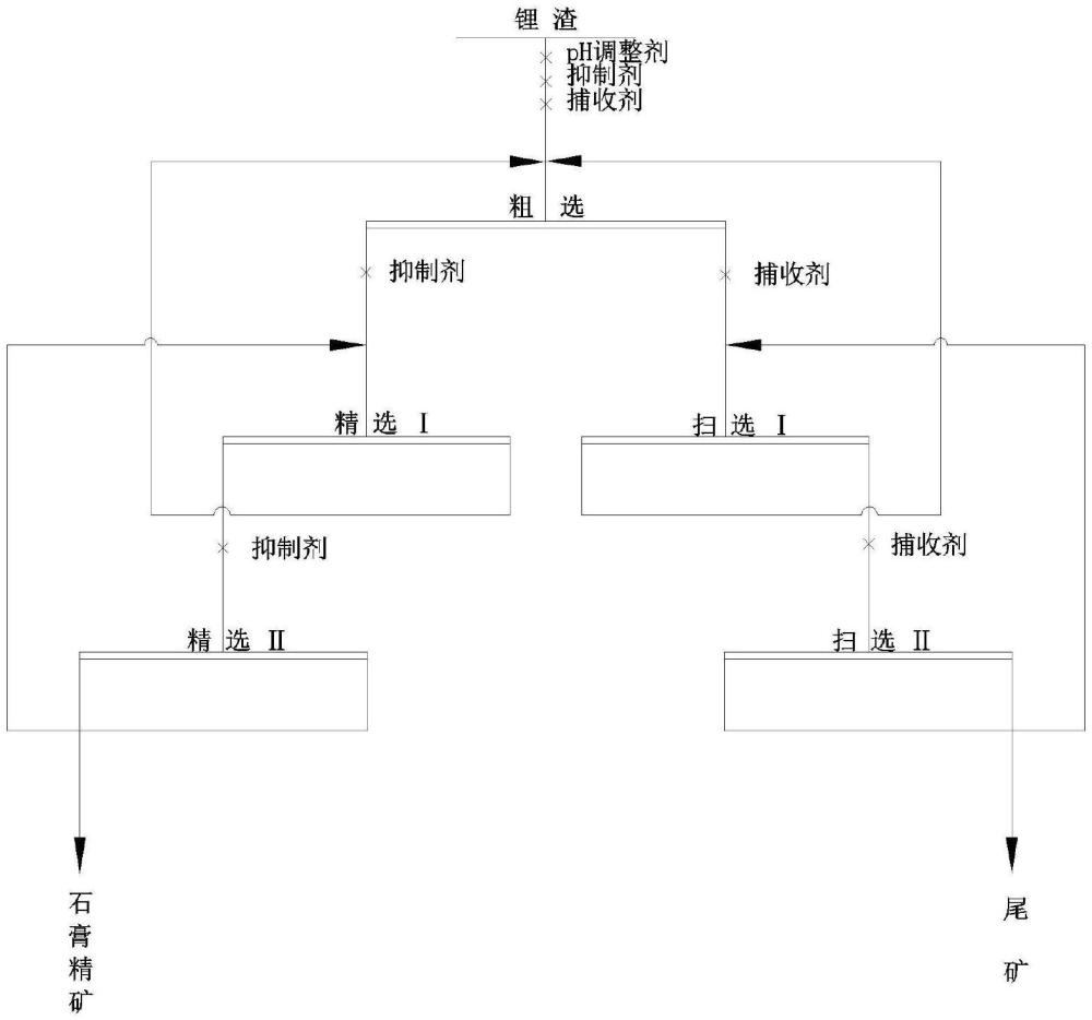 石膏浮選捕收劑及浮選石膏的方法與流程