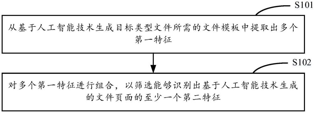 文件處理方法、文件識(shí)別方法、裝置、設(shè)備以及存儲(chǔ)介質(zhì)與流程