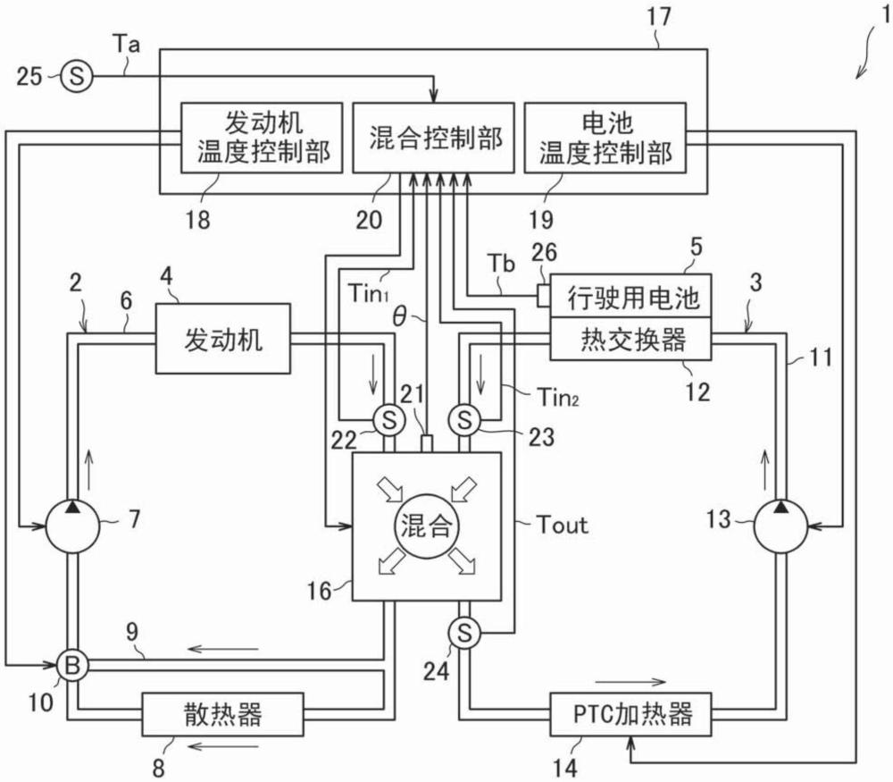 車載設(shè)備的溫度調(diào)整裝置的制作方法