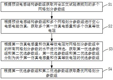 參數(shù)組確定方法、裝置及相關(guān)設(shè)備與流程