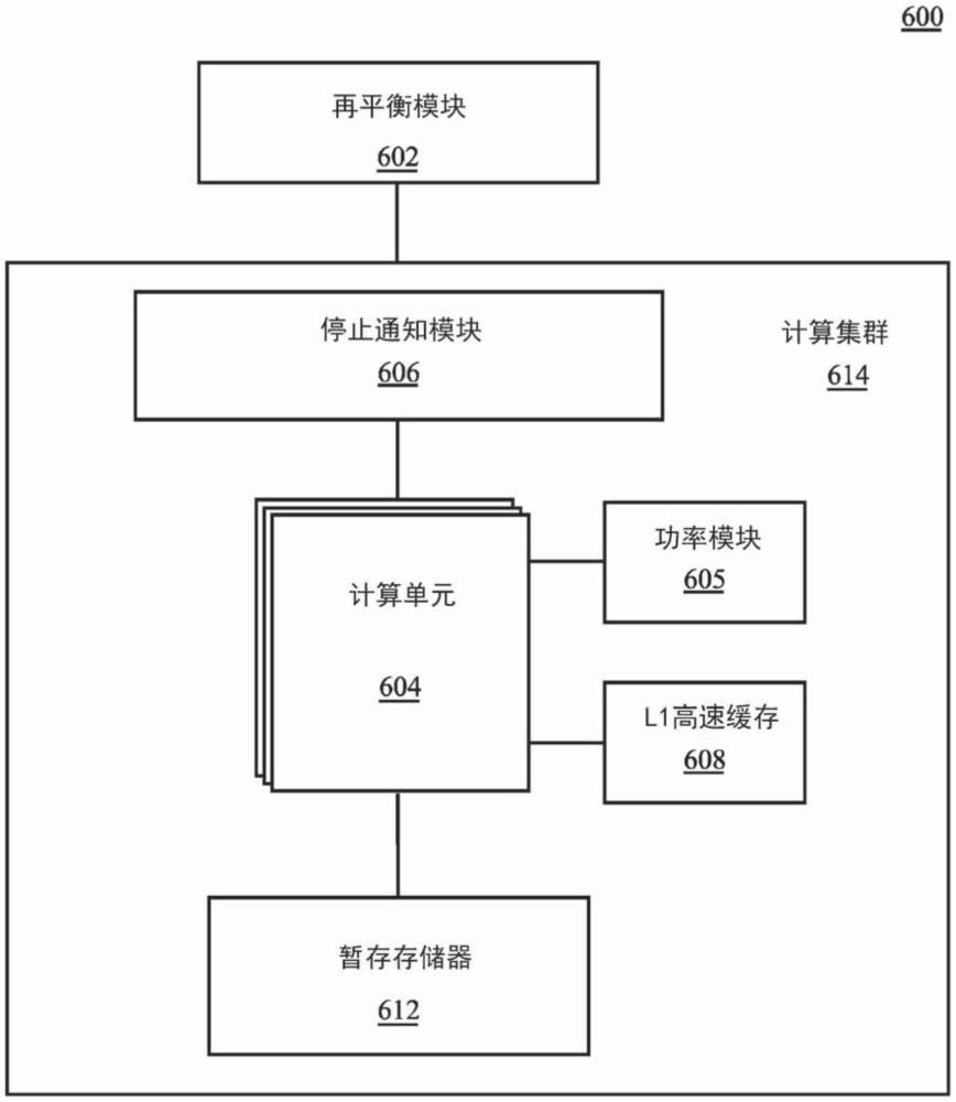 通用圖形處理單元內(nèi)的計算集群搶占的制作方法