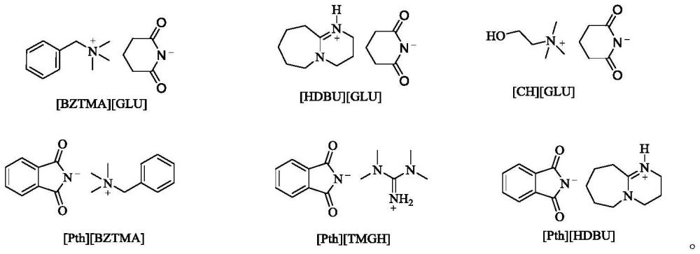 戊二酰亞胺基離子液體和鄰苯二甲酰亞胺基離子液體及其催化合成喹唑啉-2,4(1H,3H)-二酮的方法