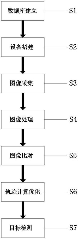 一種基于軌跡優(yōu)化的輪式機(jī)器人目標(biāo)檢測(cè)方法