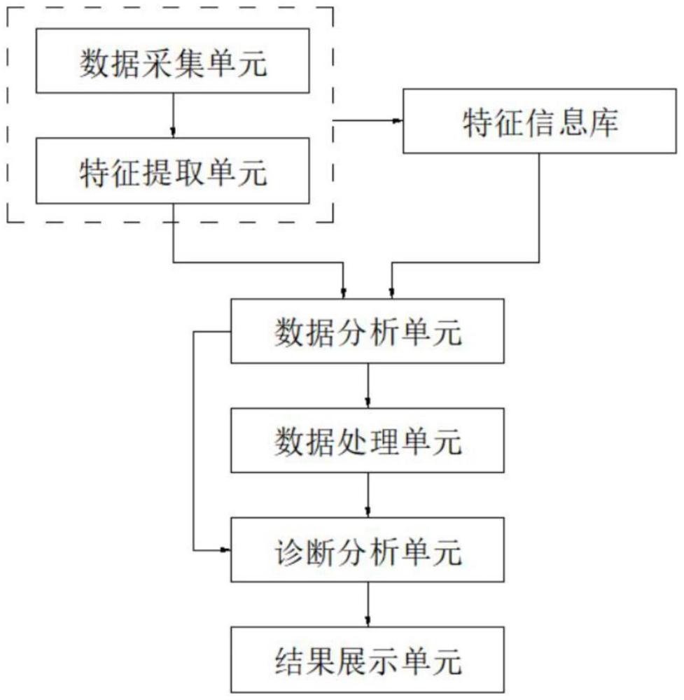 一種用于神經(jīng)系統(tǒng)疾病的人工智能診斷系統(tǒng)及方法