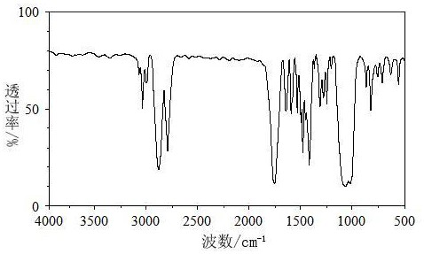 一種耐水性3D打印光固化樹脂及其制備方法與流程