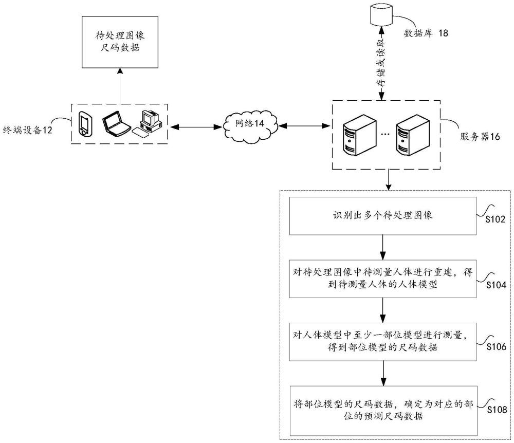 人體的尺碼測(cè)量方法、產(chǎn)品信息的推薦方法、人體的尺碼測(cè)量方法和人體的尺碼測(cè)量裝置與流程