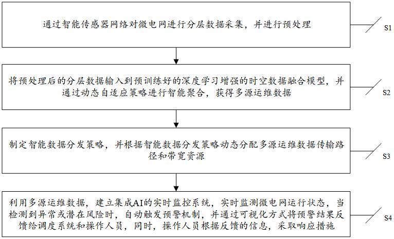 用于多源微電網(wǎng)的數(shù)據(jù)融合方法及系統(tǒng)與流程