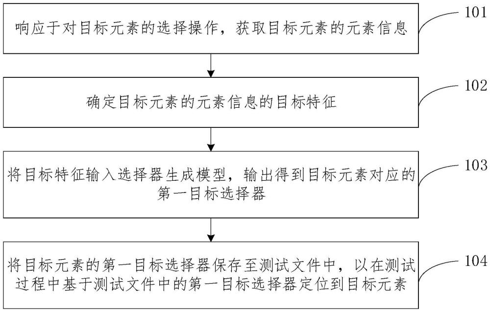 一種選擇器處理方法、裝置、設(shè)備及介質(zhì)與流程