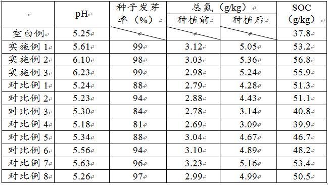 一種針葉林穩(wěn)碳增匯的方法