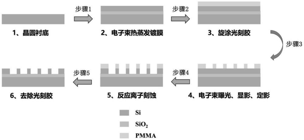 一種高對(duì)比度晶圓定位校準(zhǔn)標(biāo)物及制備方法與流程