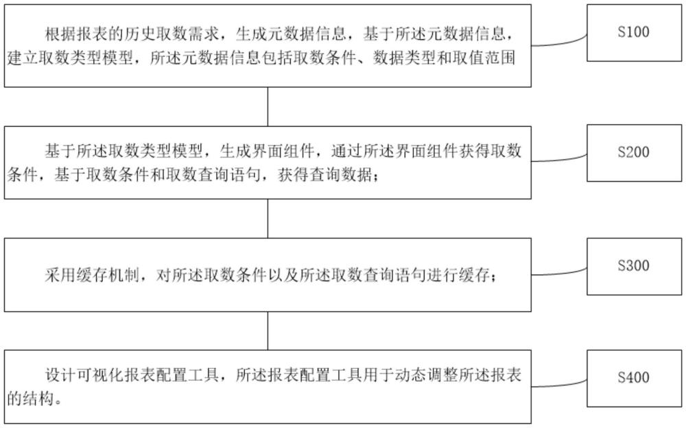 一種報(bào)表的數(shù)據(jù)提取方法、系統(tǒng)、設(shè)備及介質(zhì)與流程