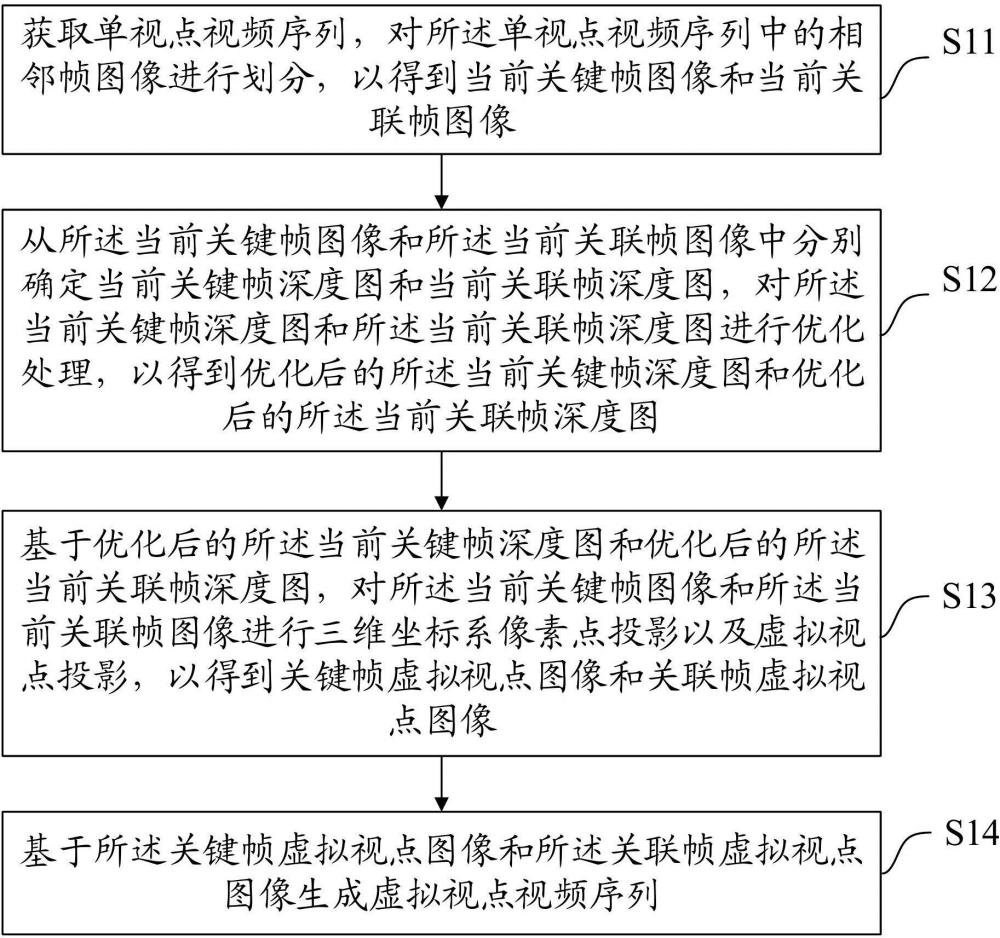 一種虛擬視點視頻序列生成方法、裝置、設(shè)備及介質(zhì)