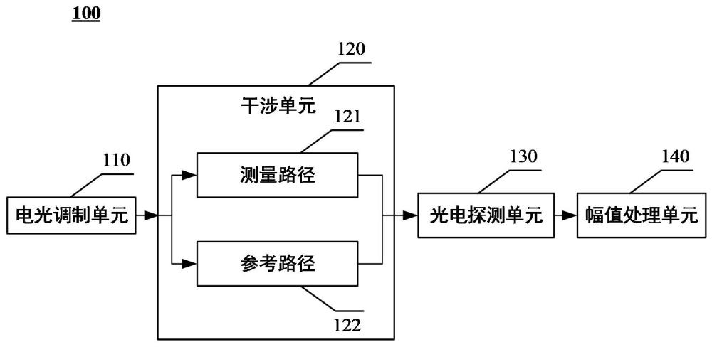 基于光載微波的距離測量系統(tǒng)、方法及電子設(shè)備與流程