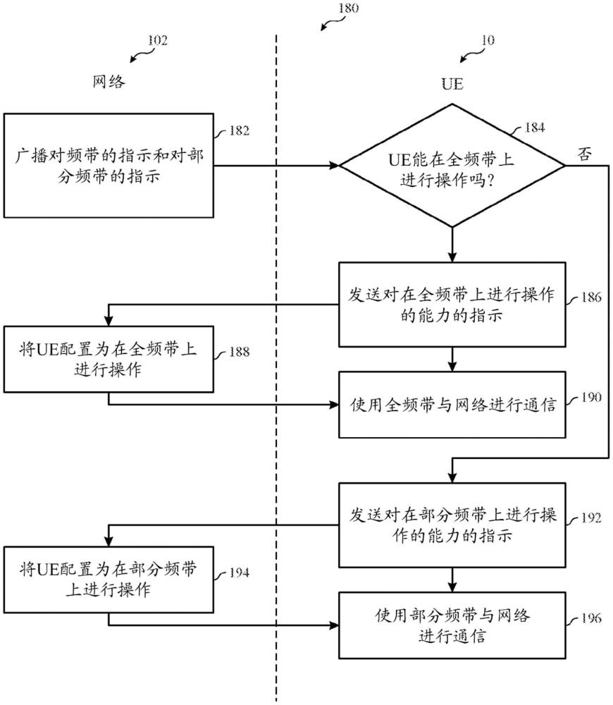 具有可變雙工間隔的頻帶的制作方法