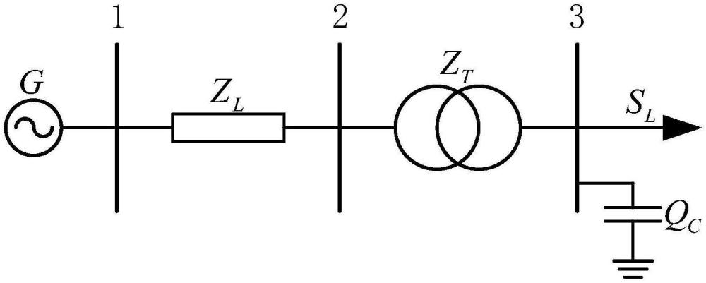 一種變電站無(wú)功優(yōu)化配置方法及系統(tǒng)