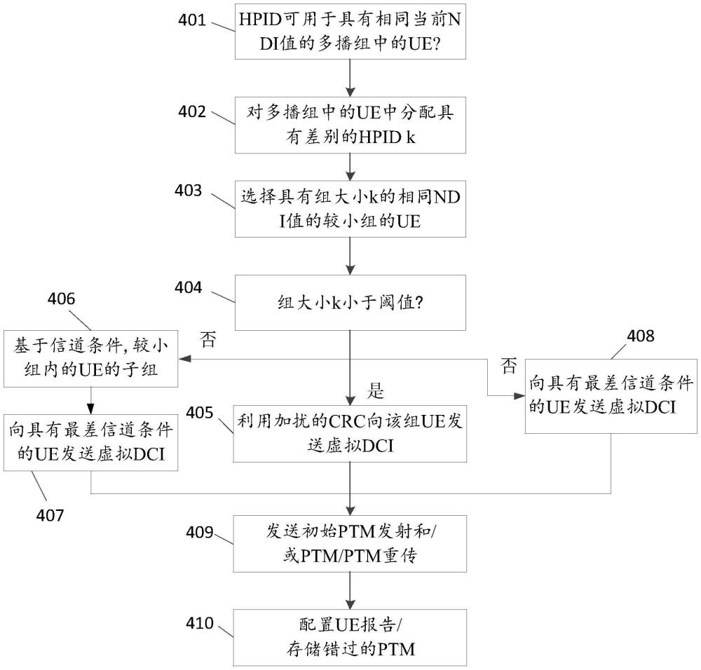 用于可靠接收多播業(yè)務(wù)的新數(shù)據(jù)指示符(NDI)字段對(duì)齊的方法與流程