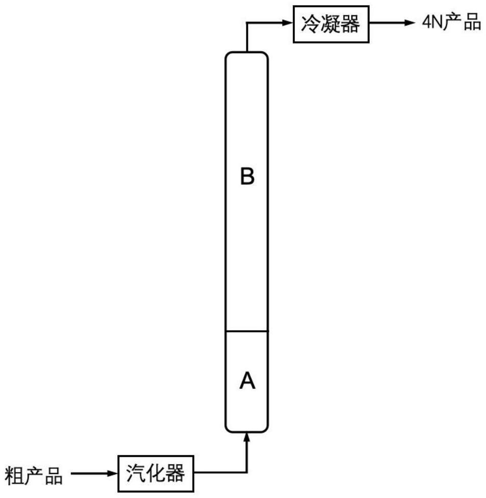 分離電子級四甲基硅烷的方法及應用與流程