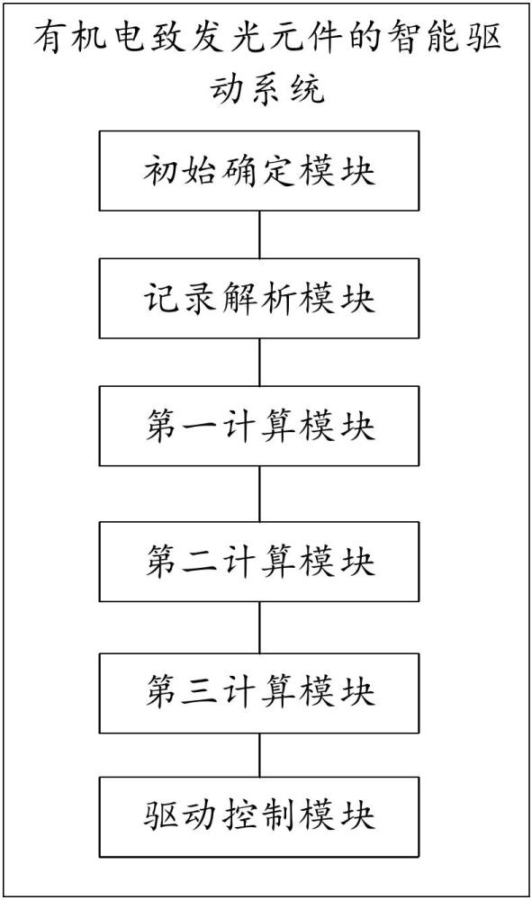 一種有機(jī)電致發(fā)光元件的智能驅(qū)動系統(tǒng)及方法與流程