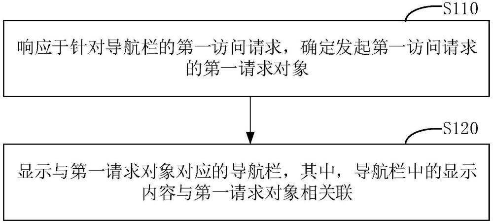 導航欄處理方法、裝置、電子設備、存儲介質(zhì)及程序產(chǎn)品與流程