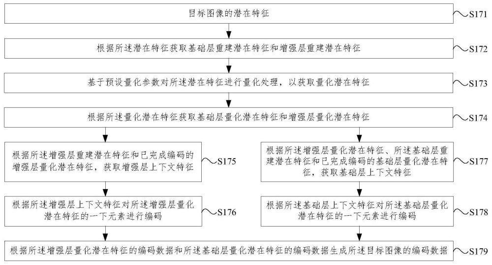 圖像編碼方法及裝置與流程