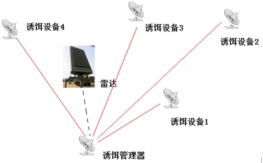 一種耦合型、非耦合型有機一體的雷達誘餌系統(tǒng)的制作方法