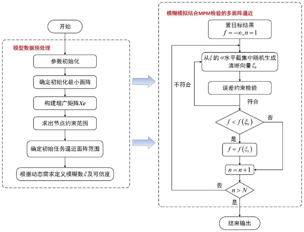 一種動(dòng)態(tài)多節(jié)點(diǎn)平臺(tái)的機(jī)會(huì)陣?yán)走_(dá)方向圖重構(gòu)方法