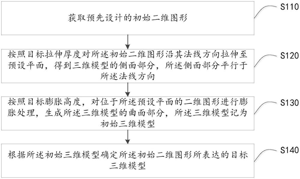 三维重建方法、装置、设备、存储介质及产品与流程