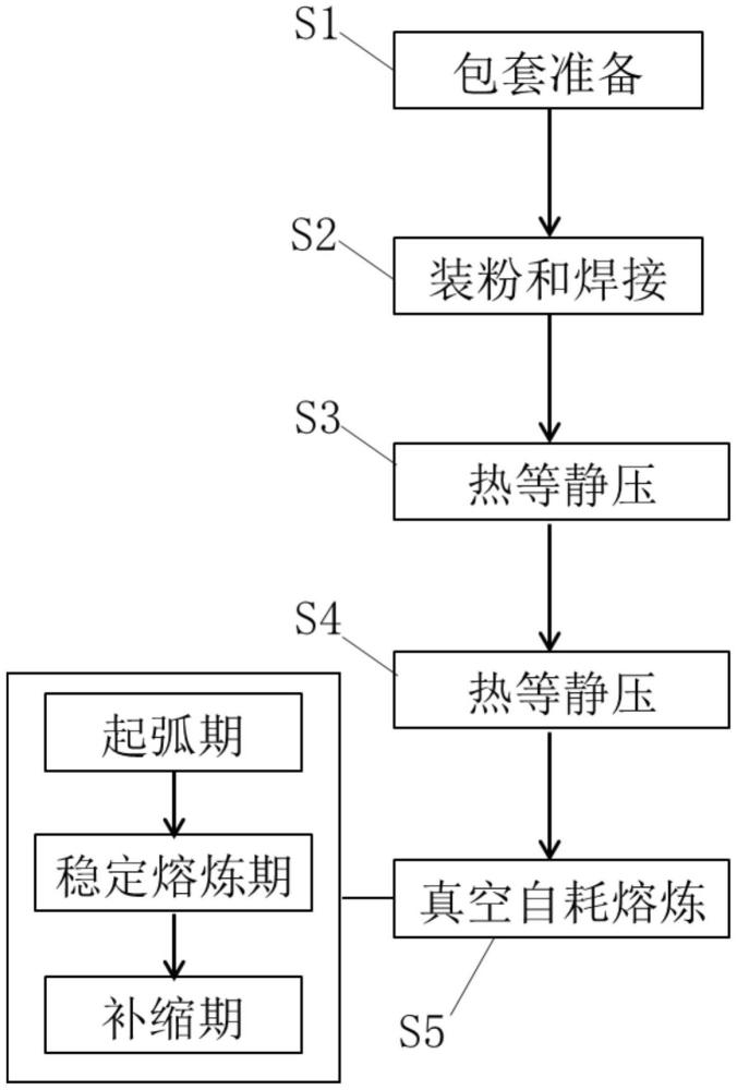 一種高溫合金廢粉循環(huán)利用方法與流程