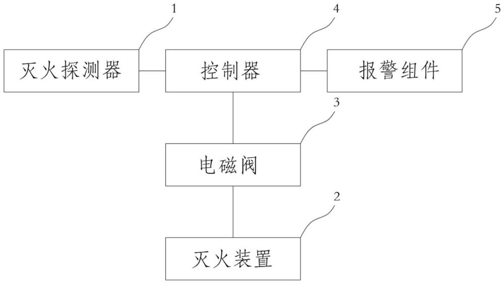 一种钻机用自动灭火装置的制作方法