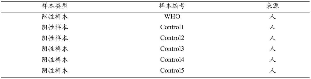 病毒整合位點(diǎn)的檢測(cè)方法、裝置、存儲(chǔ)介質(zhì)和電子設(shè)備與流程