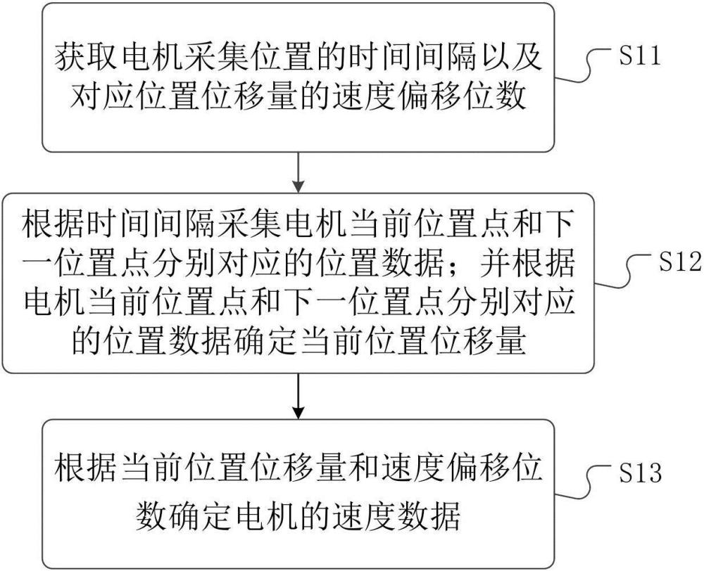 一種電機轉(zhuǎn)速的測量方法、系統(tǒng)、裝置、設備、介質(zhì)與流程