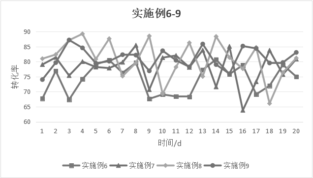 一種一氧化碳催化劑及其制備方法與流程