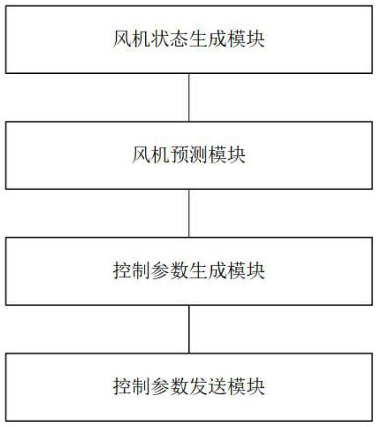 基于多目標耦合強化的風電功率優(yōu)化控制系統(tǒng)及方法與流程