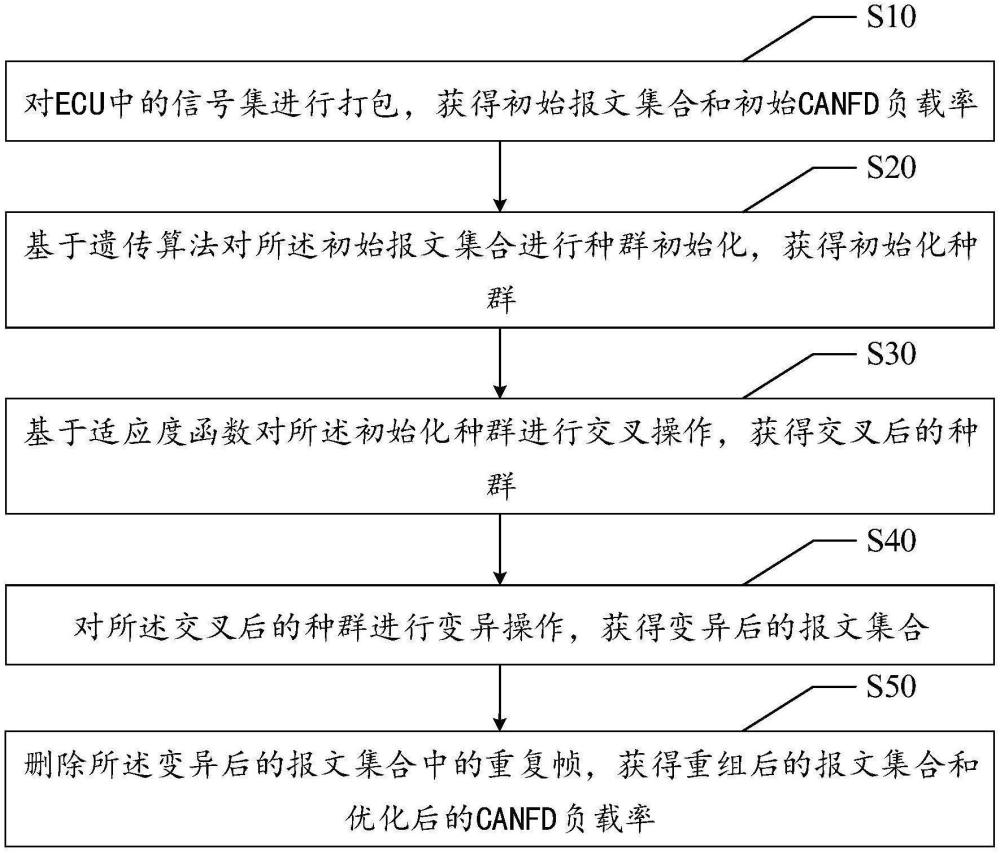 負(fù)載率優(yōu)化方法、裝置、設(shè)備、存儲(chǔ)介質(zhì)及產(chǎn)品與流程