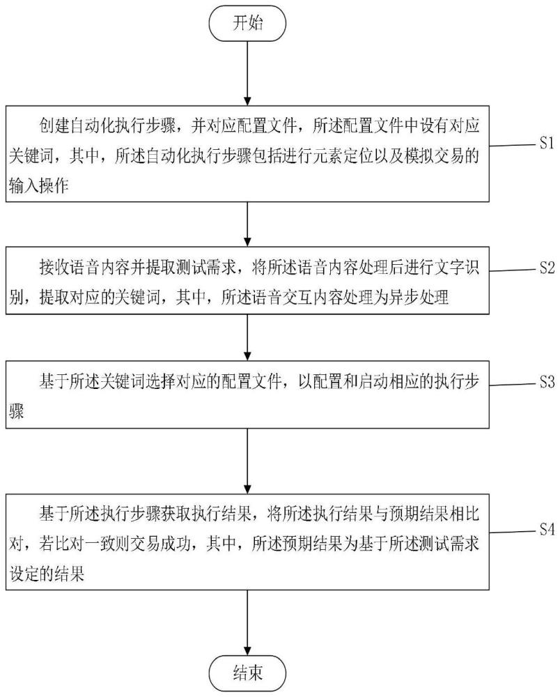 一種用于語音交互應(yīng)答系統(tǒng)的全面自動化測試方法、系統(tǒng)與流程