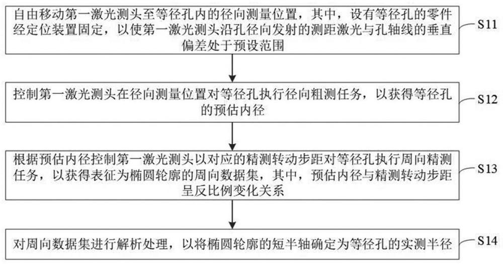 一種零件內(nèi)孔的測量方法和系統(tǒng)