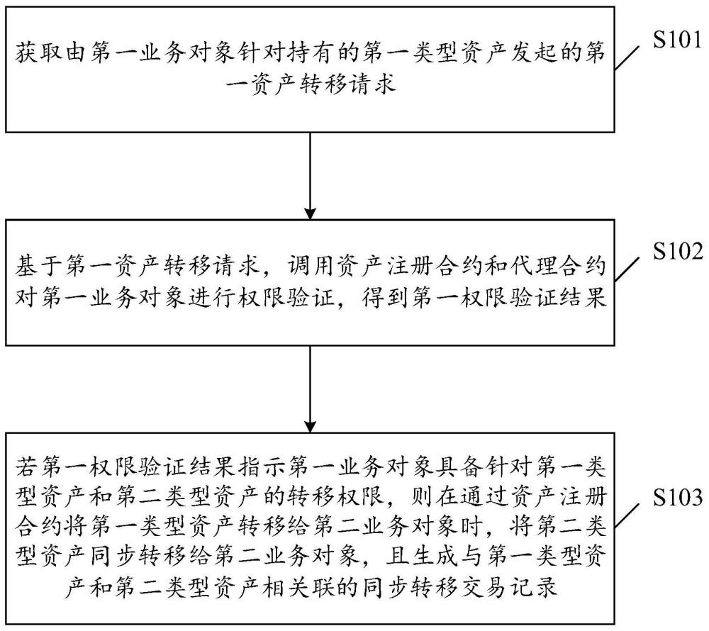 一種數(shù)據(jù)處理方法、裝置、設(shè)備及介質(zhì)與流程