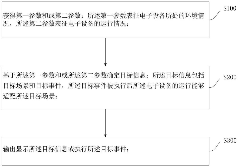 一種信息處理方法與流程