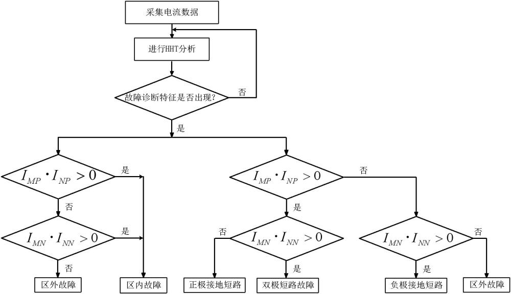 一種適用于海上風(fēng)電直流系統(tǒng)的故障保護(hù)方法與流程