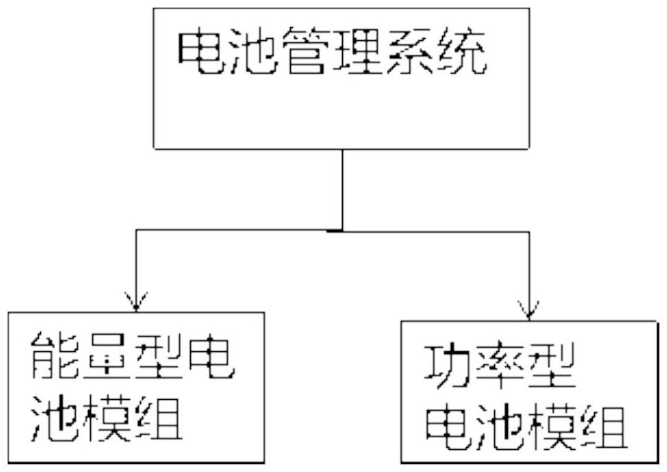 混合功率電池儲(chǔ)能系統(tǒng)及其功率分配方法、設(shè)備及介質(zhì)與流程