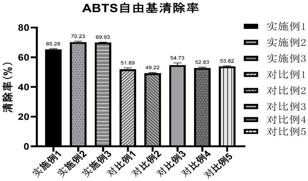 一種更易于透皮吸收的人參皂苷Rg3納米脂質(zhì)體及其制備方法與應(yīng)用與流程