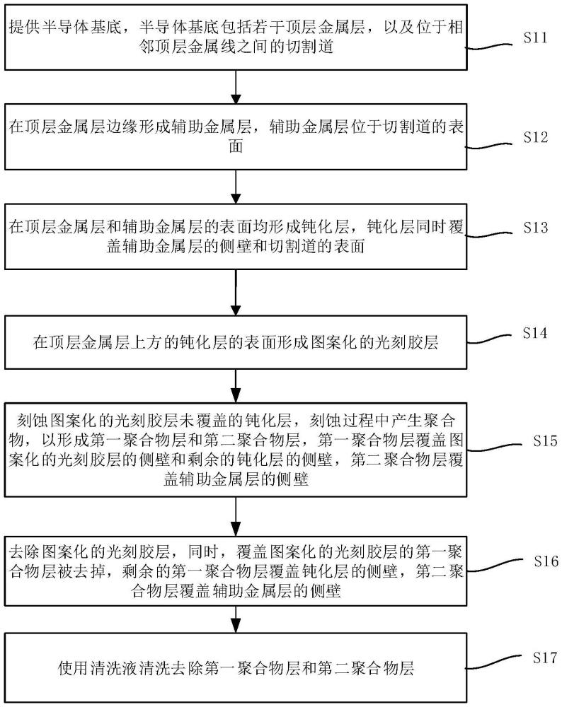 半導體器件的形成方法與流程