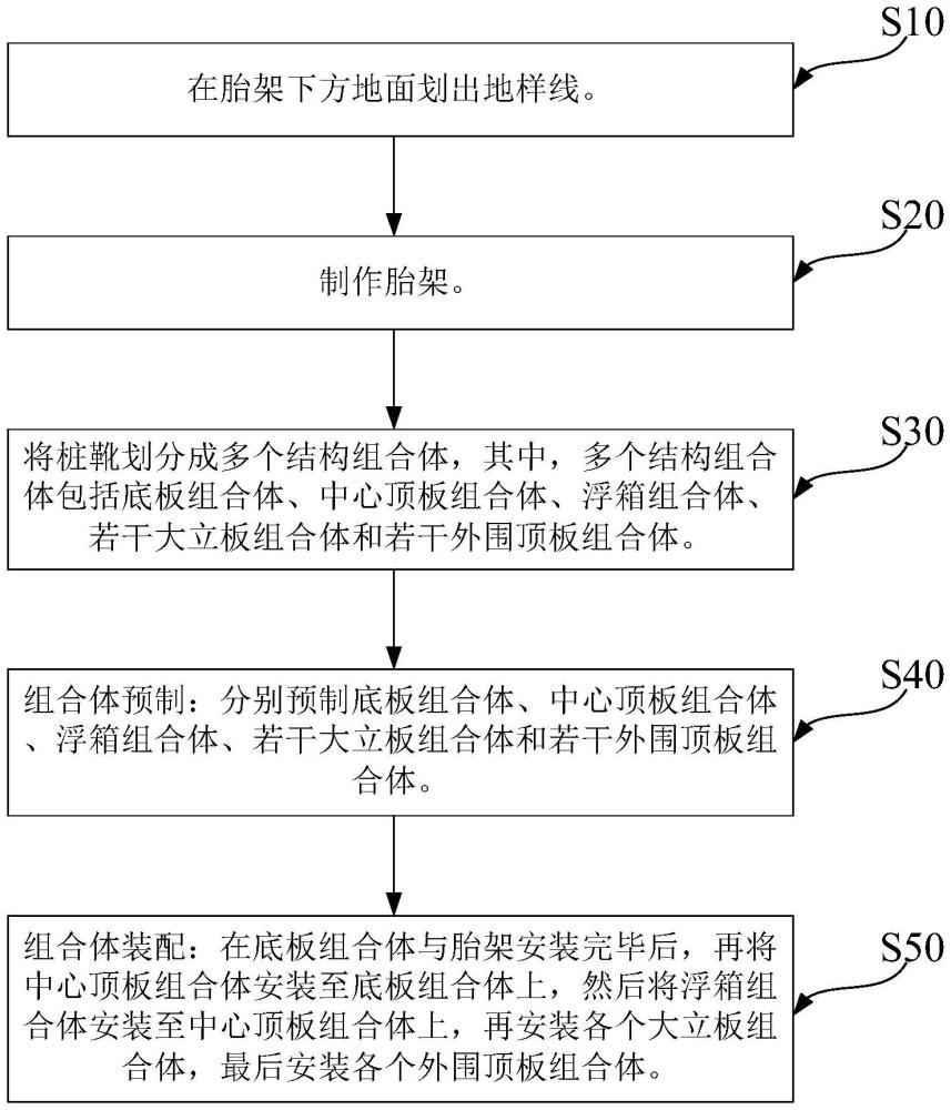 樁靴的建造方法與流程