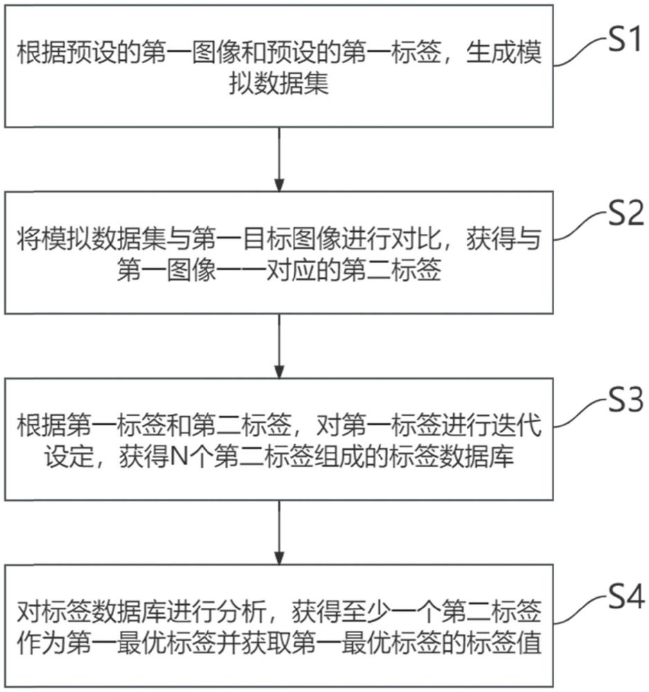 圖像成像參數(shù)指標(biāo)化方法、系統(tǒng)、裝置及計(jì)算機(jī)程序產(chǎn)品與流程