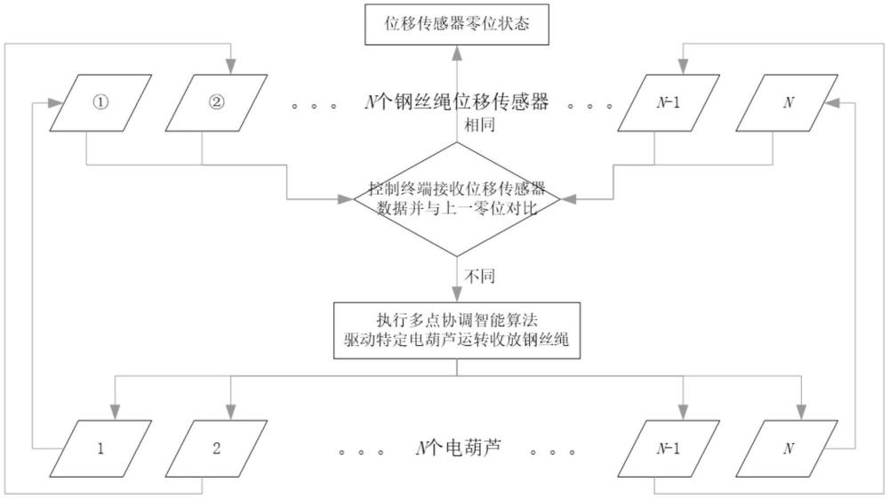 一種超大采長(zhǎng)固體充填開(kāi)采裝備工況智能修正方法與流程