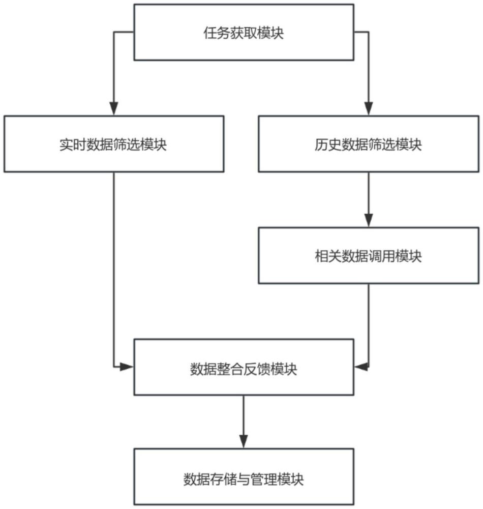 一種適用于會計金融管理的數(shù)據(jù)處理系統(tǒng)